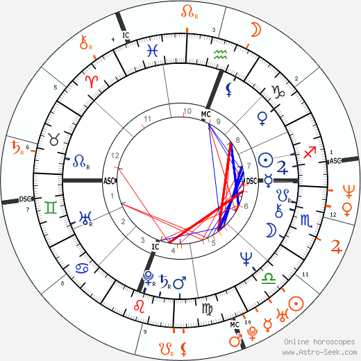 Horoscope Matching, Love compatibility: Gregg Allman and Savannah