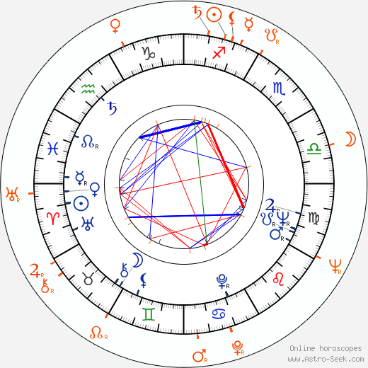 Horoscope Matching, Love compatibility: Greta Thyssen and Lance Fuller