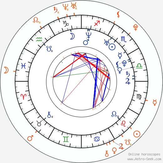Horoscope Matching, Love compatibility: Gustaf Skarsgård and Bill Skarsgård