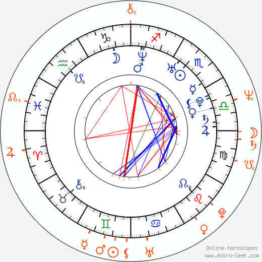 Horoscope Matching, Love compatibility: Gustaf Skarsgård and Stellan Skarsgård