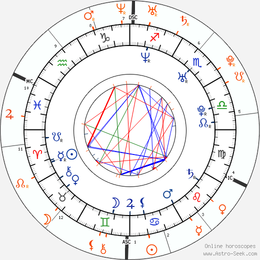 Horoscope Matching, Love compatibility: Guy Berryman and Lindsay Lohan