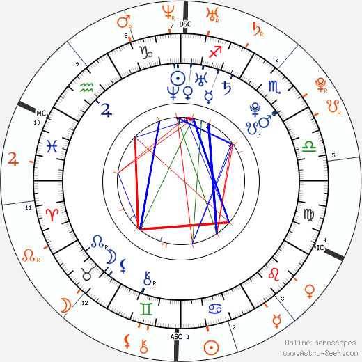 Horoscope Matching, Love compatibility: Harry Judd and Lindsay Lohan