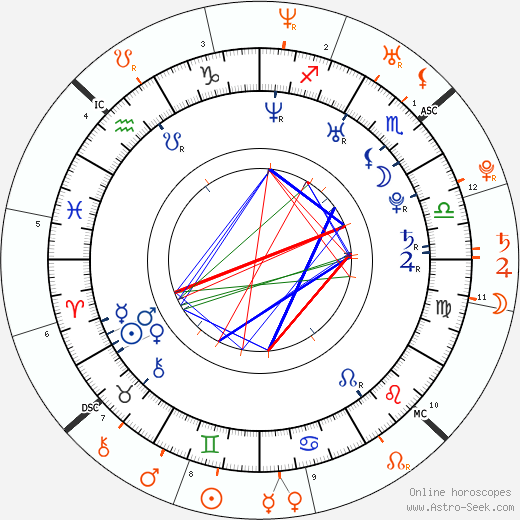 Horoscope Matching, Love compatibility: Hayden Christensen and Natalie Portman
