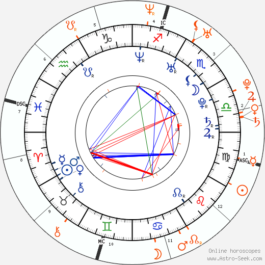 Horoscope Matching, Love compatibility: Hayden Christensen and Rachel Bilson