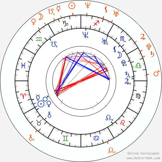 Horoscope Matching, Love compatibility: Hayden Christensen and Sienna Miller