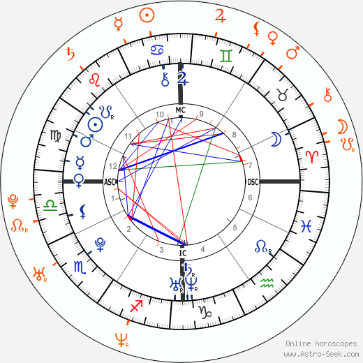 Horoscope Matching, Love compatibility: Hayden Panettiere and Milo Ventimiglia
