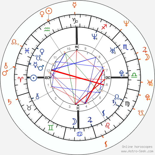 Horoscope Matching, Love compatibility: Heath Ledger and Heather Graham