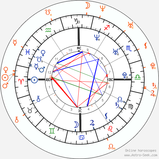 Horoscope Matching, Love compatibility: Heath Ledger and Julia Stiles