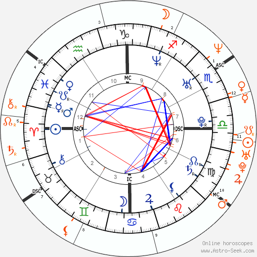 Horoscope Matching, Love compatibility: Heath Ledger and Naomi Watts