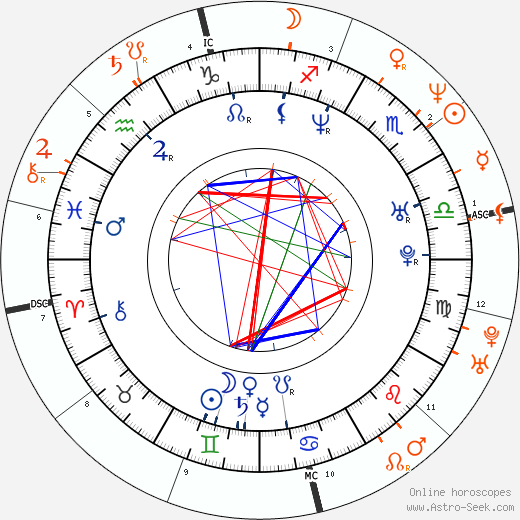 Horoscope Matching, Love compatibility: Heidi Klum and Anthony Kiedis