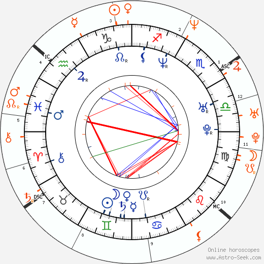 Horoscope Matching, Love compatibility: Heidi Klum and Jay Kay