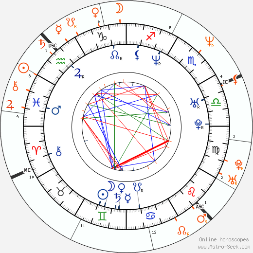Horoscope Matching, Love compatibility: Heidi Klum and Seal