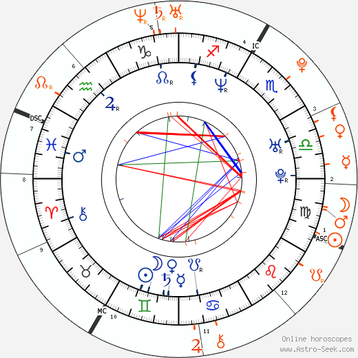Horoscope Matching, Love compatibility: Heidi Klum and Tom Kaulitz