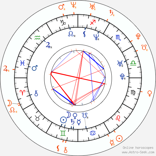 Horoscope Matching, Love compatibility: Heidi Klum and Vito Schnabel
