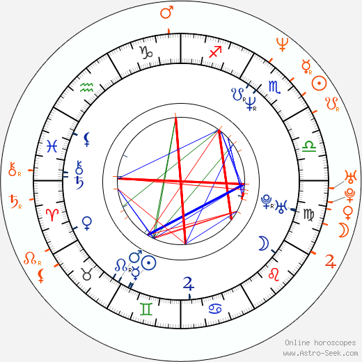 Horoscope Matching, Love compatibility: Helena Bonham Carter and Rufus Sewell