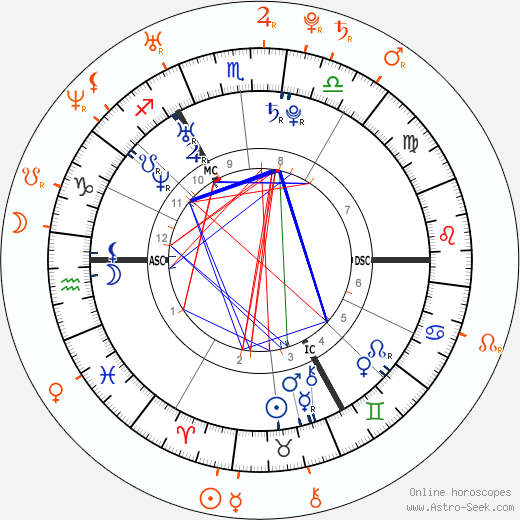 Horoscope Matching, Love compatibility: Henry Cavill and Gina Carano
