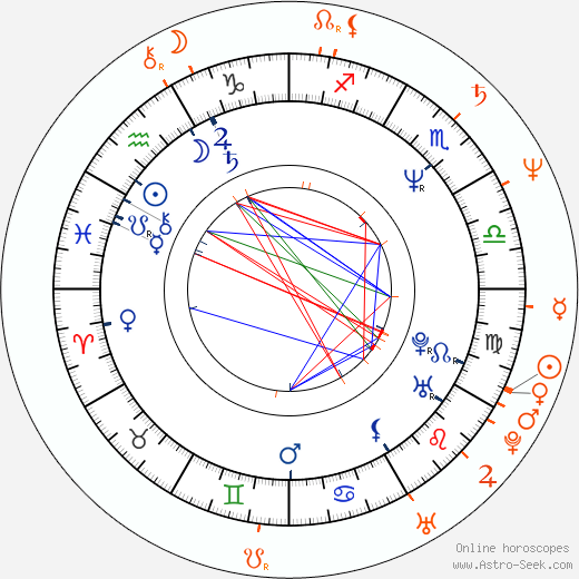 Horoscope Matching, Love compatibility: Henry Rollins and Diamanda Galas