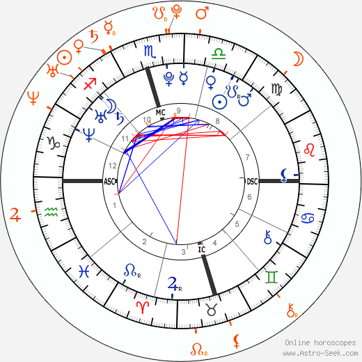 Horoscope Matching, Love compatibility: Hilary Duff and Frankie Muniz