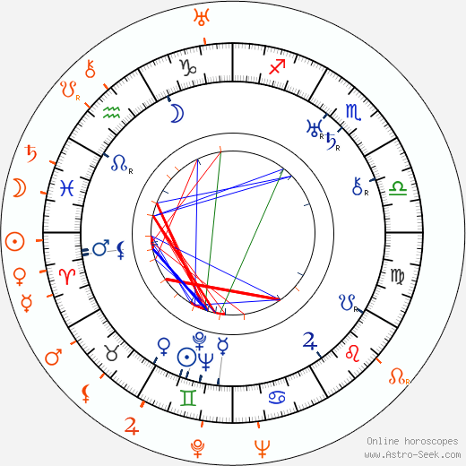 Horoscope Matching, Love compatibility: Howard Hawks and Joan Crawford