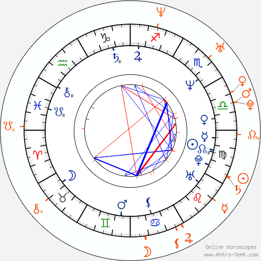 Horoscope Matching, Love compatibility: Hugh Grant and Amber Sainsbury