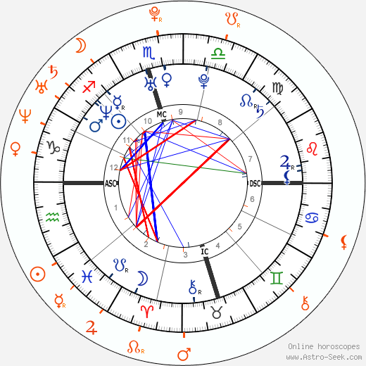 Horoscope Matching, Love compatibility: Ian Somerhalder and Ashley Greene