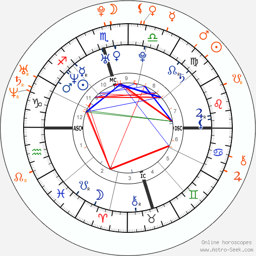 Horoscope Matching, Love compatibility: Ian Somerhalder and Kat Graham