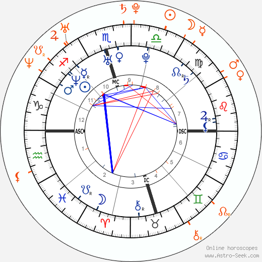 Horoscope Matching, Love compatibility: Ian Somerhalder and Nicky Hilton Rothschild
