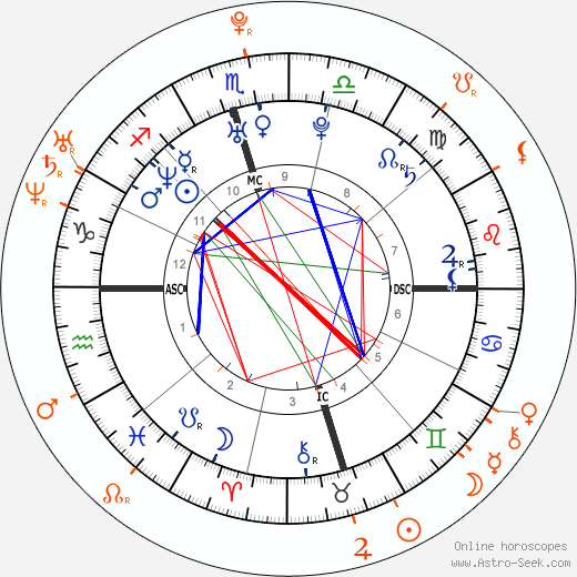 Horoscope Matching, Love compatibility: Ian Somerhalder and Nikki Reed