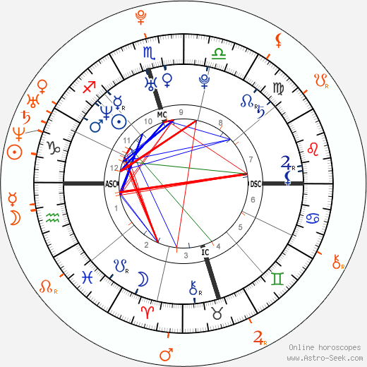 Horoscope Matching, Love compatibility: Ian Somerhalder and Nina Dobrev
