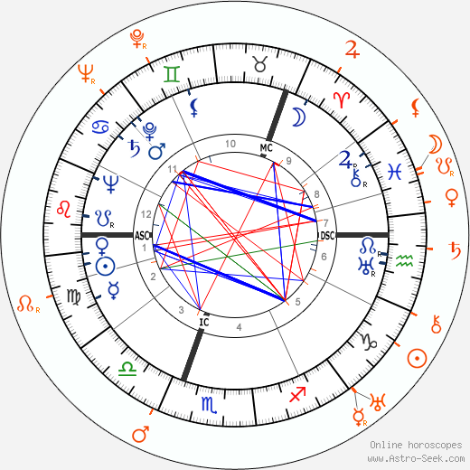 Horoscope Matching, Love compatibility: Ingrid Bergman and Paul Henreid