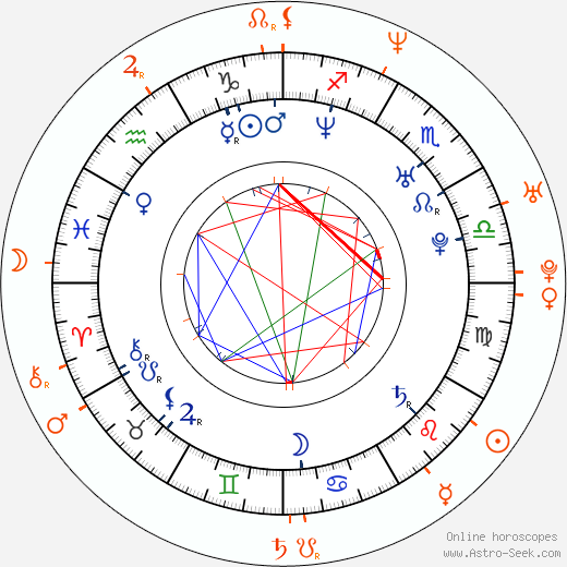 Horoscope Matching, Love compatibility: Irán Castillo and Mauricio Islas