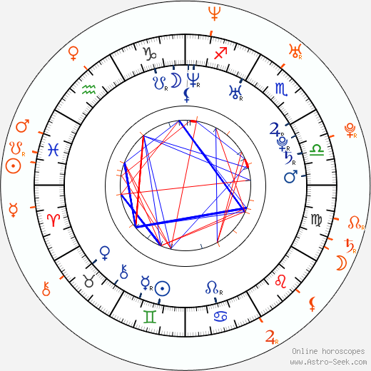 Horoscope Matching, Love compatibility: Irina Lazareanu and Pete Doherty