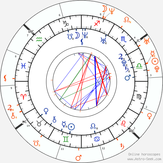 Horoscope Matching, Love compatibility: Irina Lazareanu and Sean Lennon