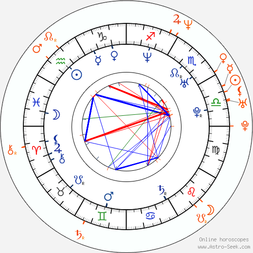 Horoscope Matching, Love compatibility: Isla Fisher and Sacha Baron Cohen