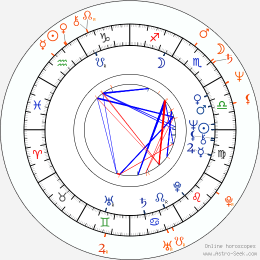 Horoscope Matching, Love compatibility: Ivan Magor Jirous and Dáša Vokatá