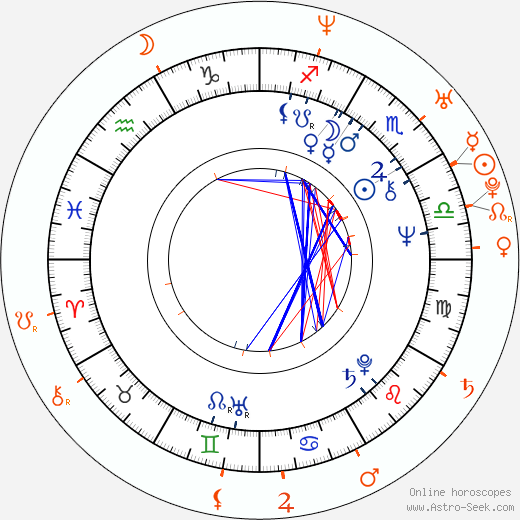 Horoscope Matching, Love compatibility: Ivan Reitman and Jason Reitman
