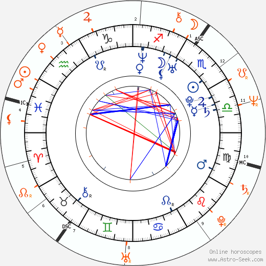Horoscope Matching, Love compatibility: Ivanka Trump and Ivana Trump