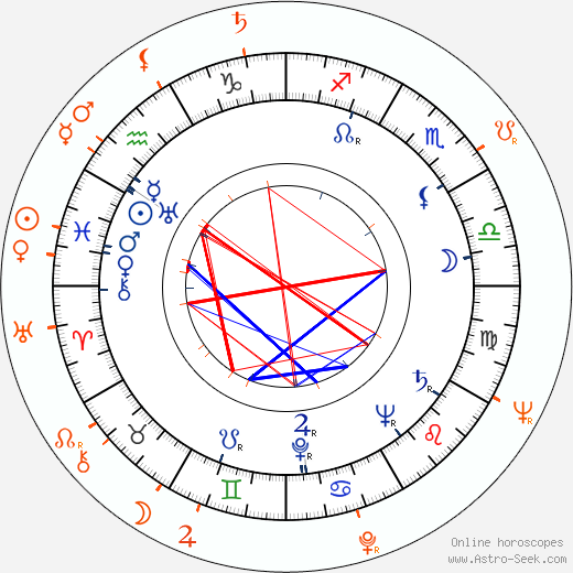Horoscope Matching, Love compatibility: Jack Palance and Allison Hayes