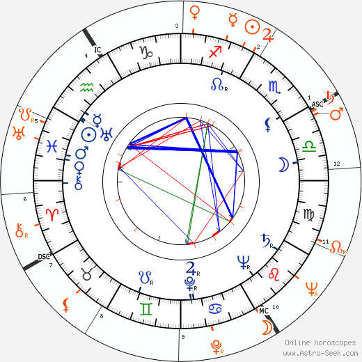 Horoscope Matching, Love compatibility: Jack Palance and Gloria Grahame