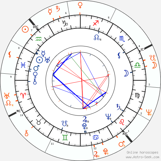 Horoscope Matching, Love compatibility: Jack Palance and Mamie Van Doren