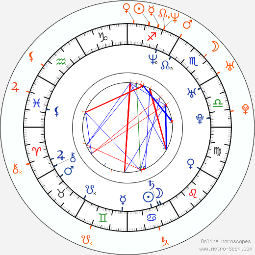 Horoscope Matching, Love compatibility: Jack White and Meg White