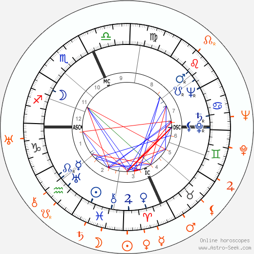 Horoscope Matching, Love compatibility: Jackie Gleason and Joan Crawford