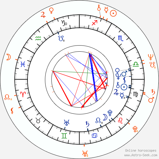 Horoscope Matching, Love compatibility: Jacqueline Bisset and Alexander Godunov