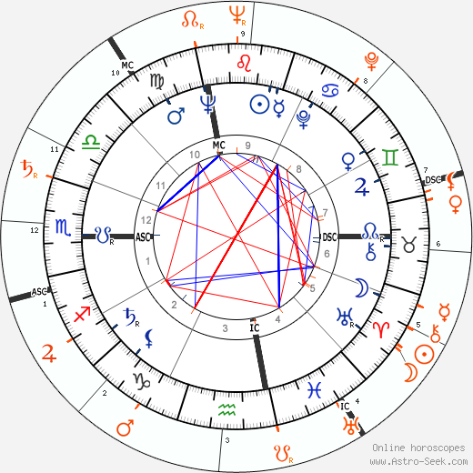 Horoscope Matching, Love compatibility: Jacqueline Kennedy Onassis and Marlon Brando
