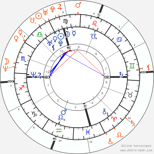 Horoscope Matching, Love compatibility: Jada Pinkett Smith and Will Smith