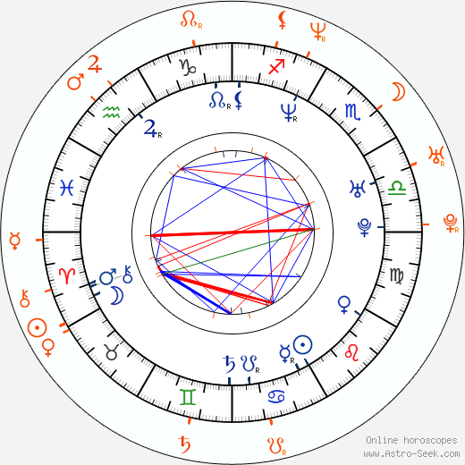 Horoscope Matching, Love compatibility: Jaime Camil and Adriane Galisteu