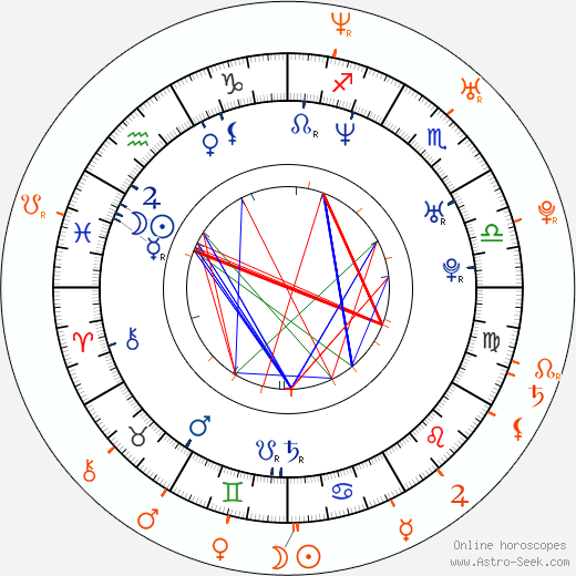 Horoscope Matching, Love compatibility: James Blunt and Petra Němcová