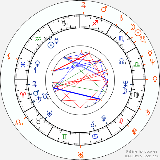 Horoscope Matching, Love compatibility: James Cromwell and Anna Stuart