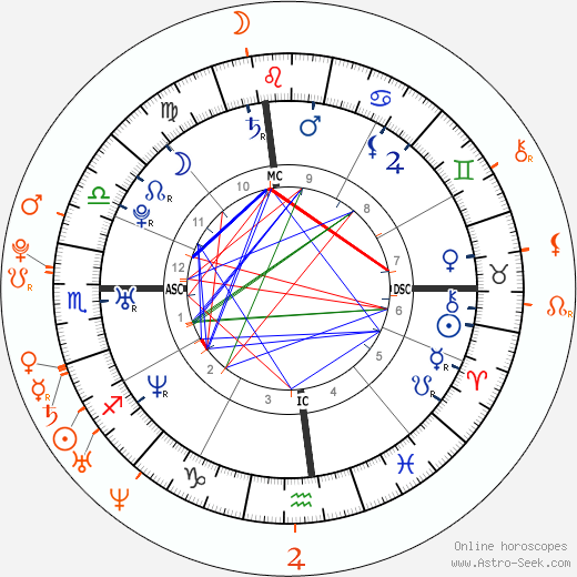Horoscope Matching, Love compatibility: James Franco and Amanda Seyfried