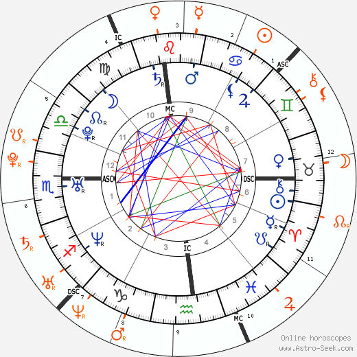 Horoscope Matching, Love compatibility: James Franco and Lindsay Lohan